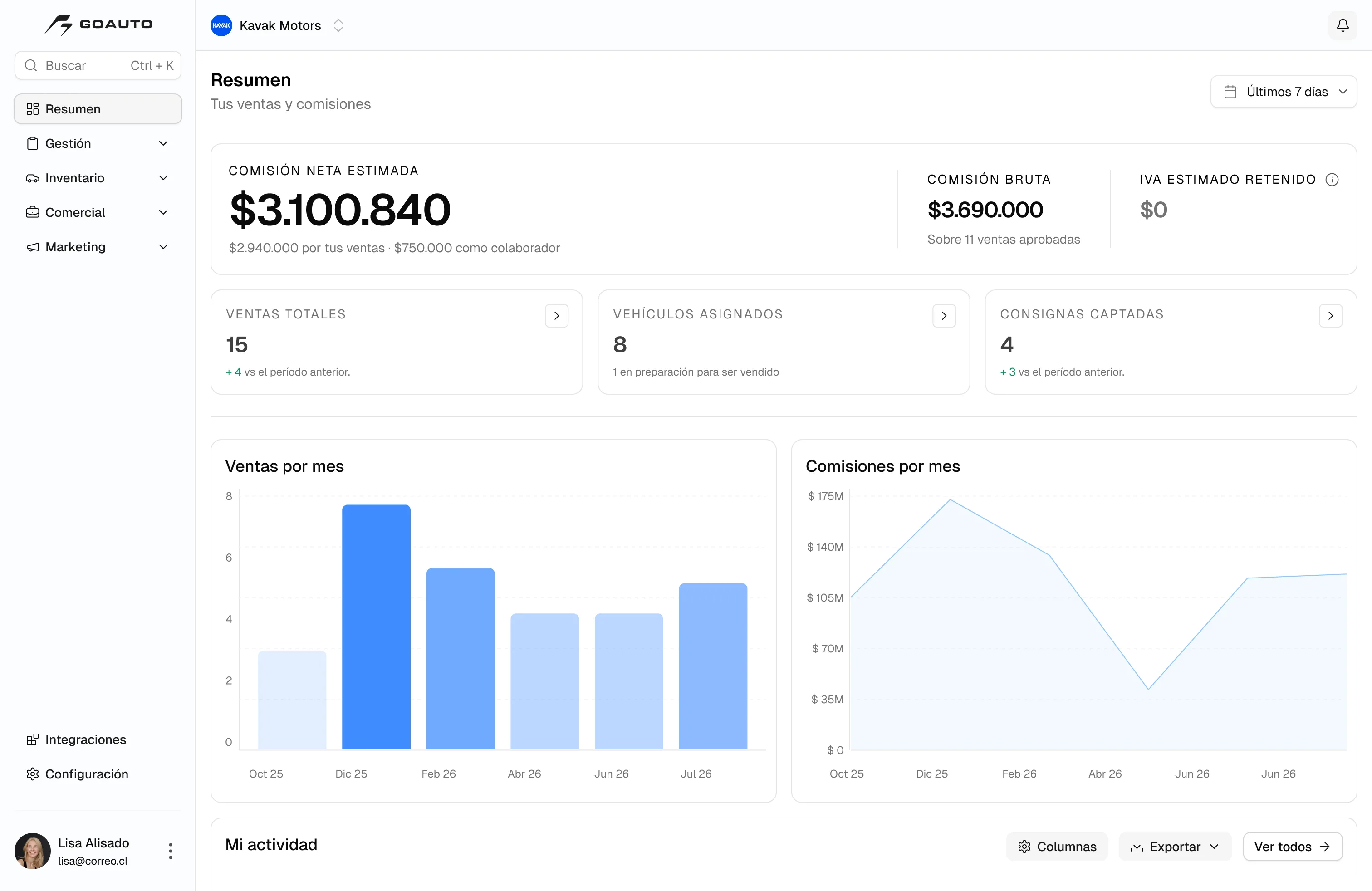 Dashboard de vendas e comissões: comissão líquida estimada, vendas totais e gráficos mensais